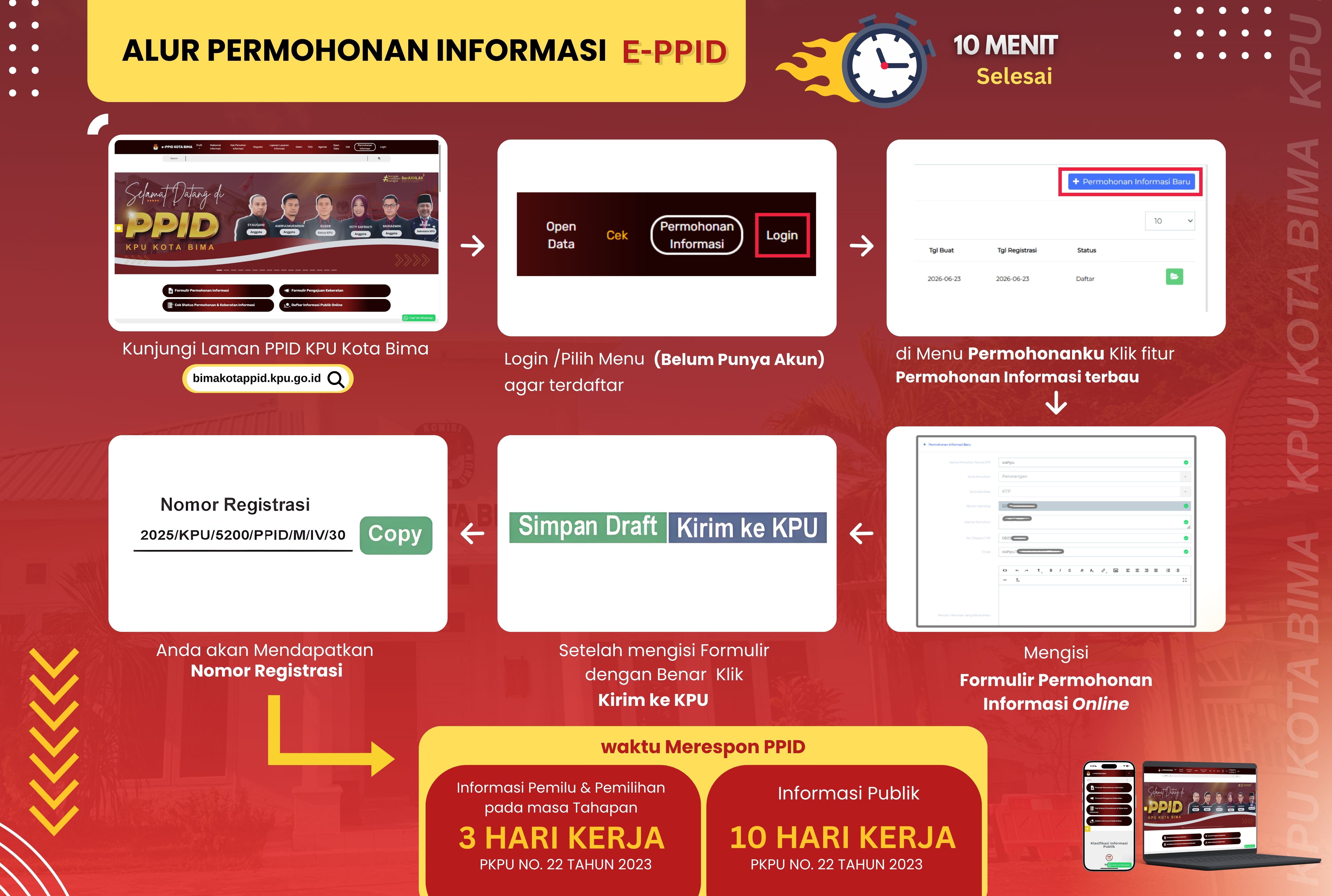 Alur Permohonan  Informasi Melalui E-PPID