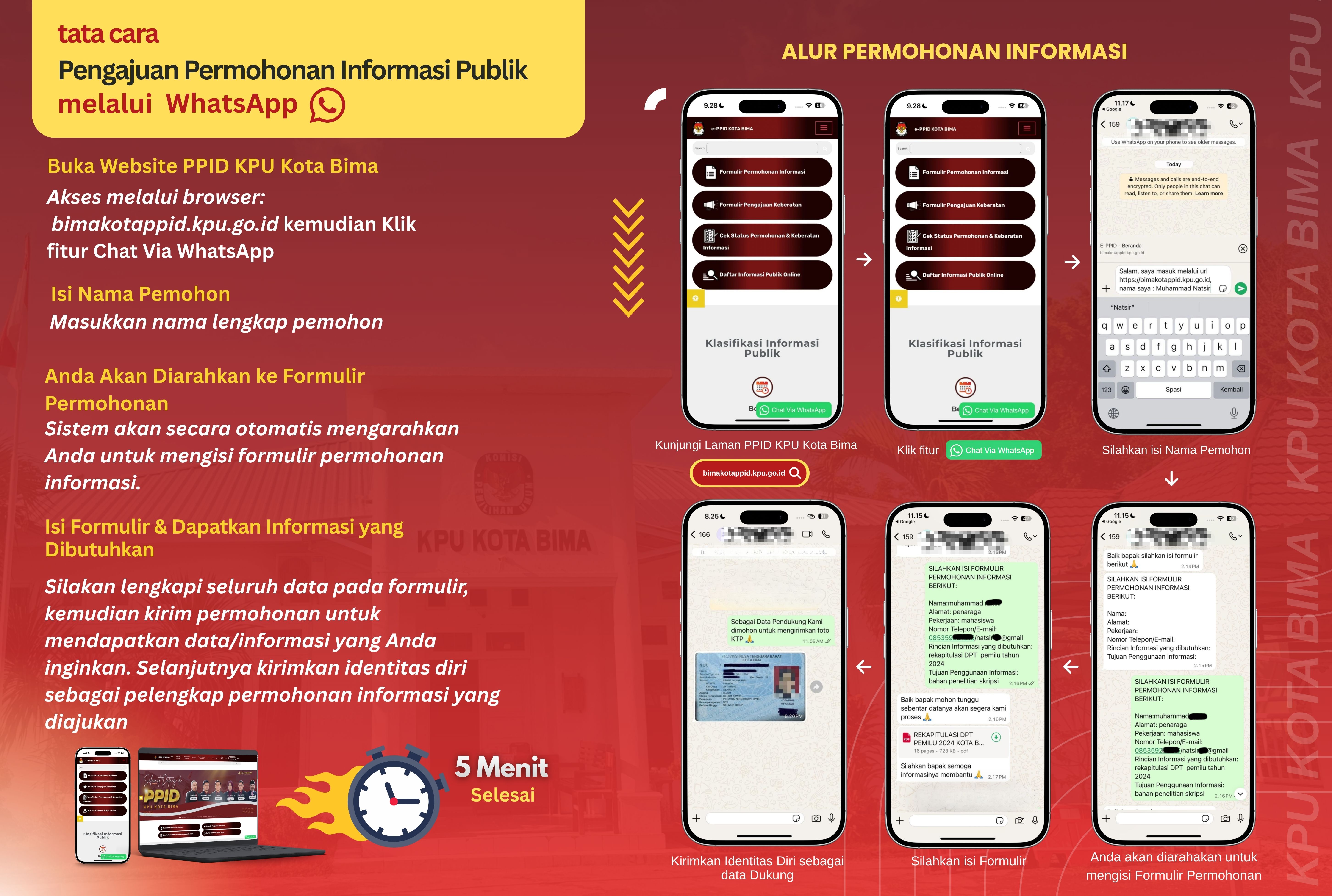 Alur Permohonan Informasi Melalui WhatsApp